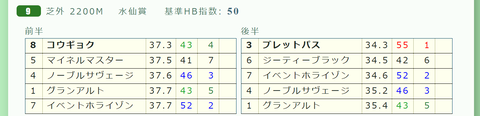 中山９Ｒ３