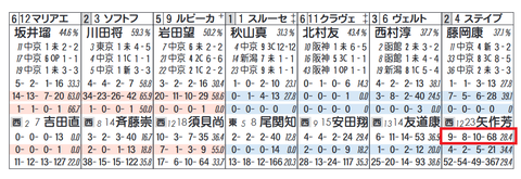 ステイブルアスク（矢作厩舎）