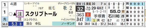 新潟１Ｒ