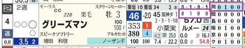 阪神３Ｒ２