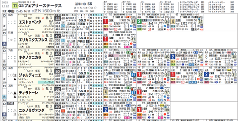 フェアリーＳの想定１