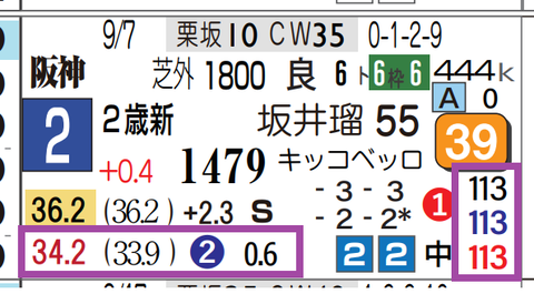 阪神２Ｒ