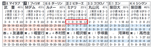 ビターエンダー（ミナリク騎手）