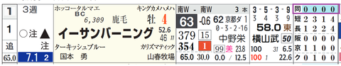 阪神１０Ｒ２
