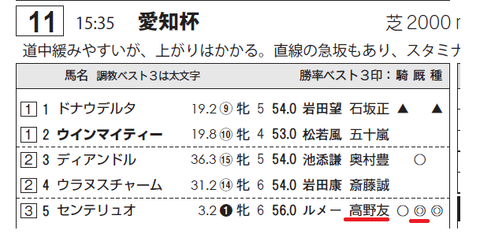 愛知杯(高野厩舎)
