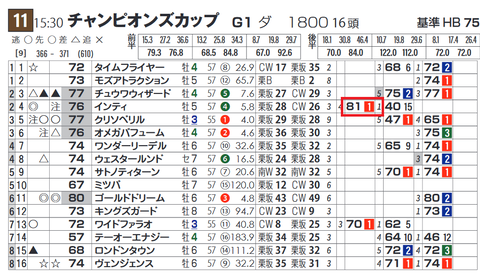 インティ２