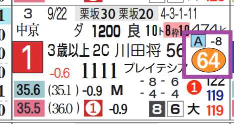 京都10R