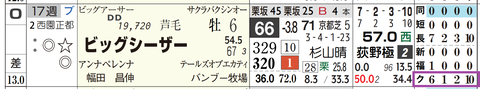 ビッグシーザー（「クラス成績」）