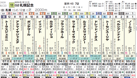 札幌記念（タテ）