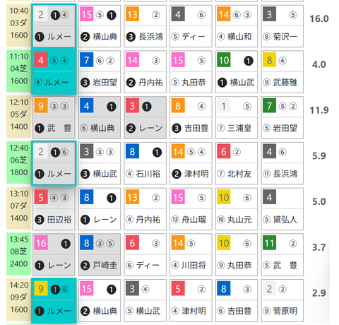 東京３Ｒ０