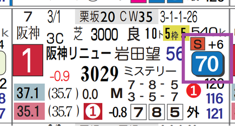 ハヤテノフクノスケ（阪神リニューアルＣ）
