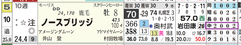 ノースブリッジ（「コース実績」）