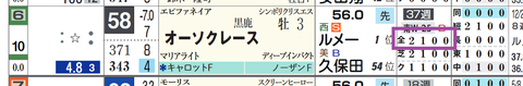 オーソクレース(「全成績」)