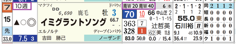 イミグラントソング（「追切指数」）