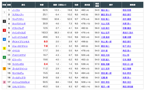 スクリーンショット 2020-07-26 20.41.59