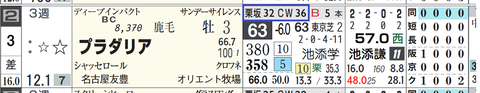 プラダリア（「追切指数」）