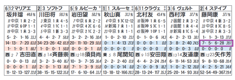 ステイブルアスク（藤岡康騎手）