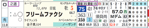 フリームファクシ(「追切指数」)