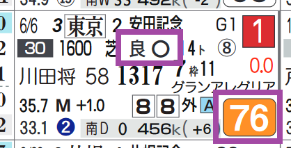 ダノンキングリー(安田記念)