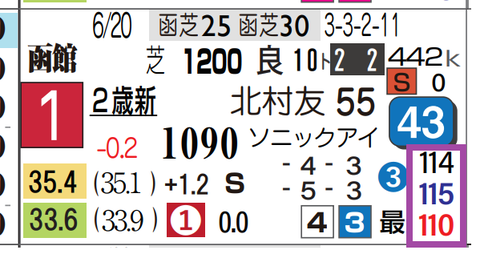 イモージェン（新馬）