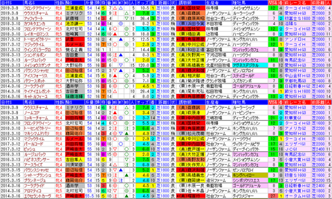 「データパック」中山牝馬Ｓ