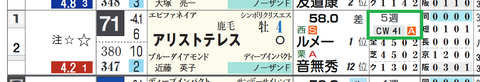 アリストテレス(「追切指数」)
