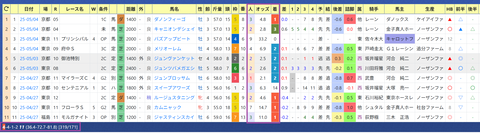 友道康夫厩舎２