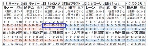 クロノジェネシス（北村騎手）