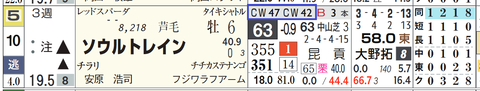 中山１１Ｒ２
