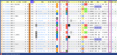 松山弘平騎手２