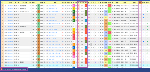 松山弘平騎手２