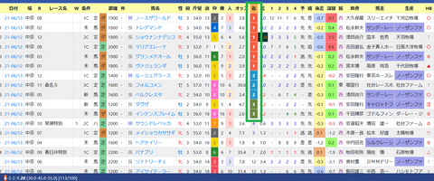 松山弘平騎手