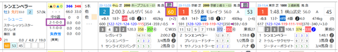 シンエンペラー