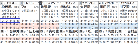 モズスーパーフレア(松若騎手)