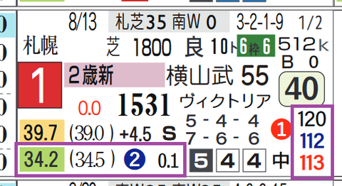 東京９Ｒ２