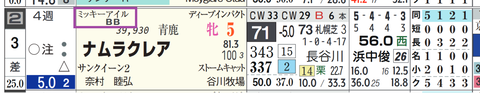 ナムラクレア（ミッキーアイル産駒）