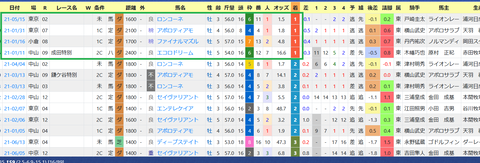 岩戸孝樹厩舎２