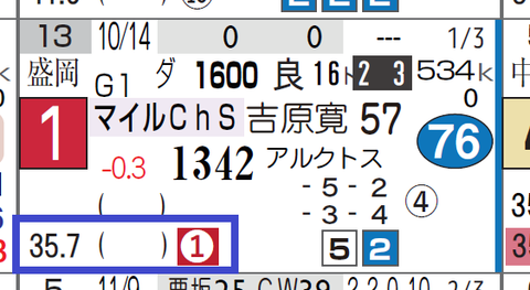 サンライズノヴァ(マイルCS)