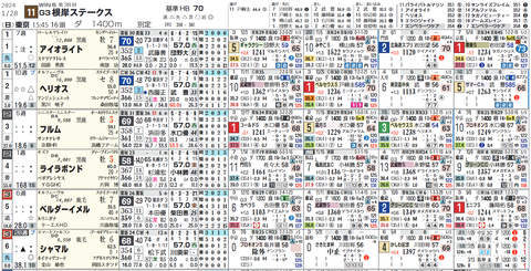 根岸Ｓ１