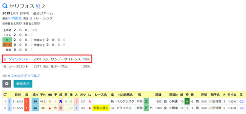 ダイワメジャー産駒