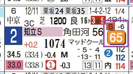 阪神12R3