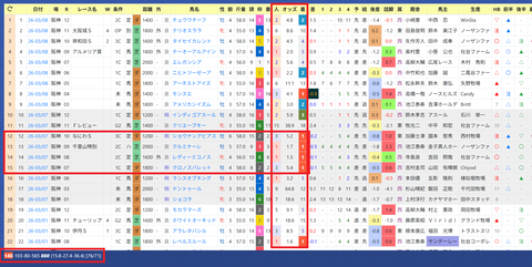 松山弘平騎手２