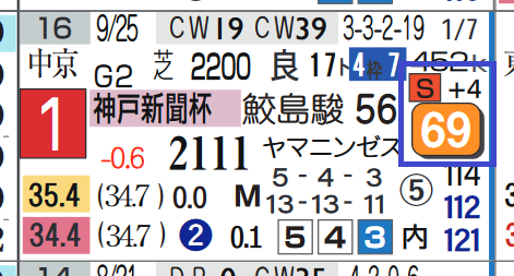 ジャスティンパレス（神戸新聞杯）