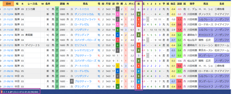 中内田充正厩舎３