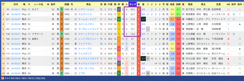 原優介騎手２