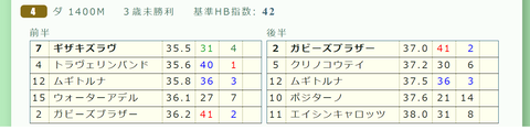 阪神４Ｒ３