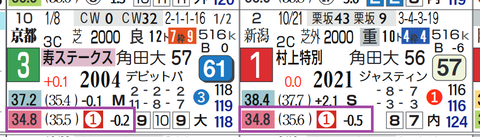 京都１０Ｒ