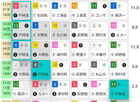 東京７Ｒ０
