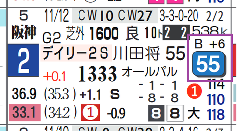 ダノンダッチダウン（デイリー杯２歳Ｓ）