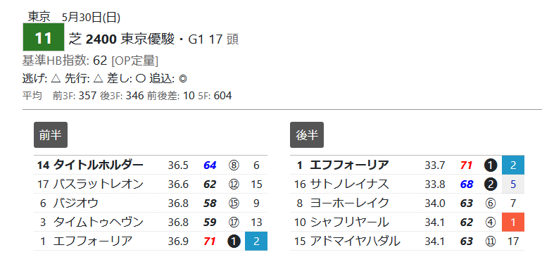 回顧 ハイリスク ローリターン を再認識の買い方 の日曜日 ハイブリッド競馬新聞